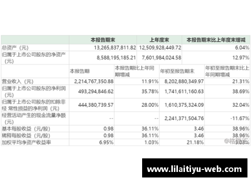 利来体育一季度华鲁集团新产品销量创单季度最好记录：创新引领市场新潮流